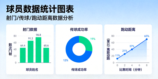 球员数据统计图表 - 射门、传球、跑动距离等数据分析